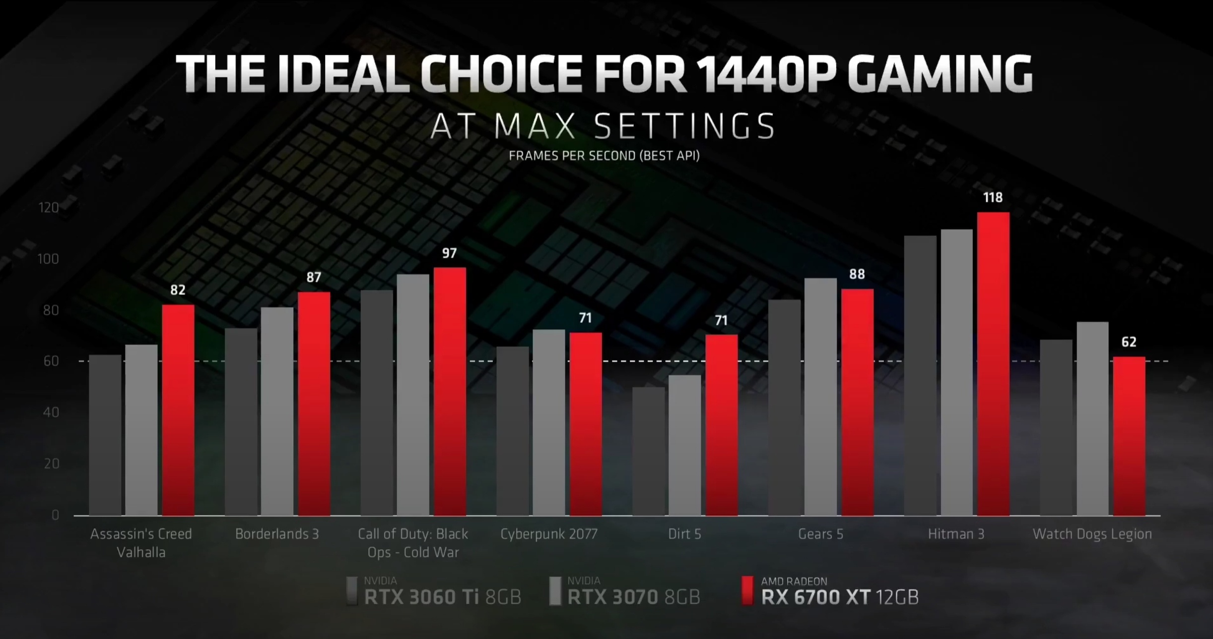 Nvidia Vs Radeon 2024 Corly