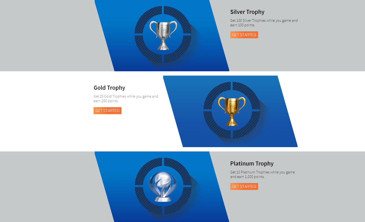 PlayStation Trophies Can Now Earn You A Very Small Amount Of Money