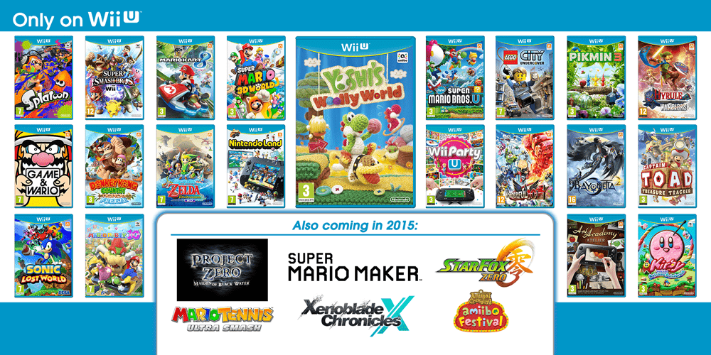 WiiU game library